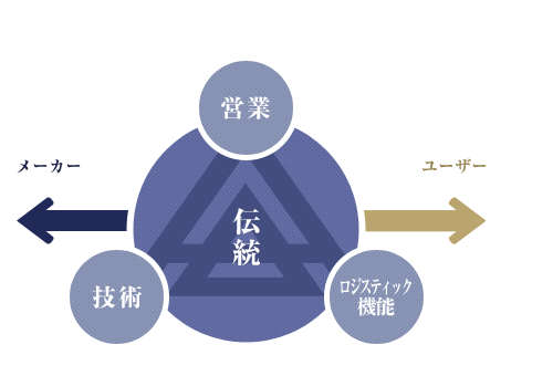 事業紹介